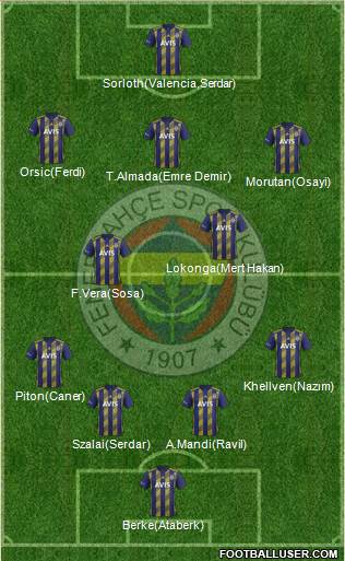 Fenerbahçe SK Formation 2021