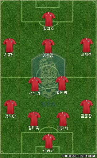 South Korea Formation 2021