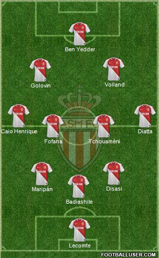 AS Monaco FC Formation 2021