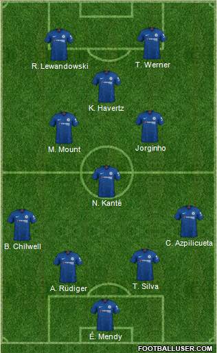 Chelsea Formation 2021