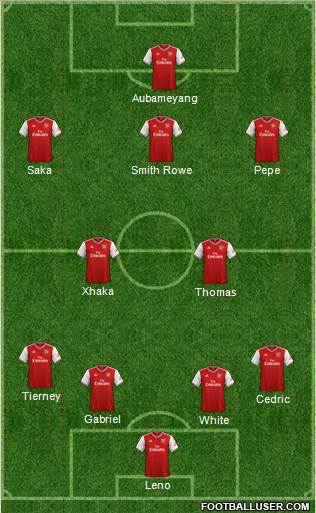 Arsenal Formation 2021