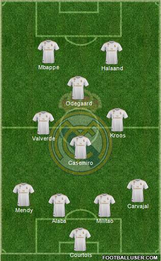 Real Madrid C.F. Formation 2021