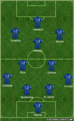 Chelsea Formation 2021