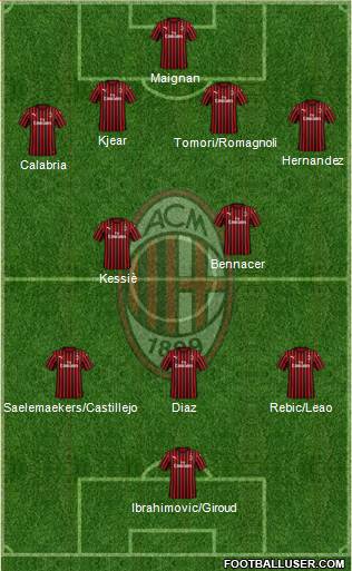 A.C. Milan Formation 2021