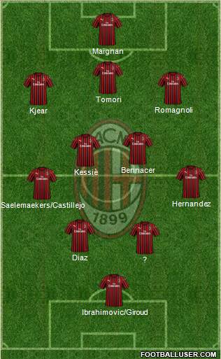 A.C. Milan Formation 2021