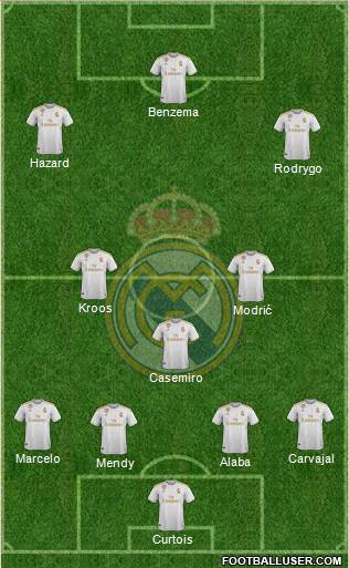 Real Madrid C.F. Formation 2021