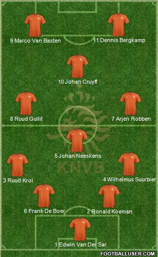 Holland Formation 2021