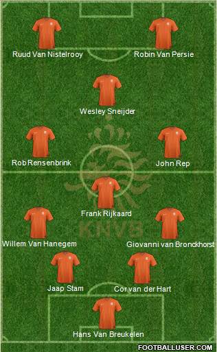 Holland Formation 2021