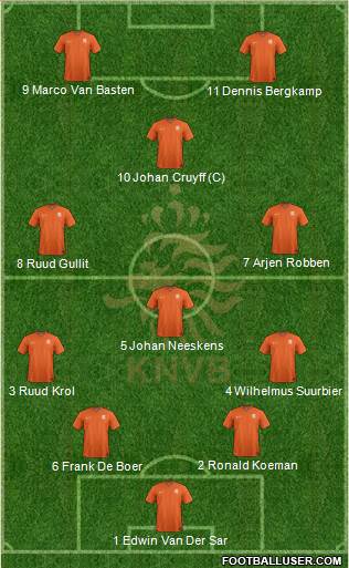 Holland Formation 2021