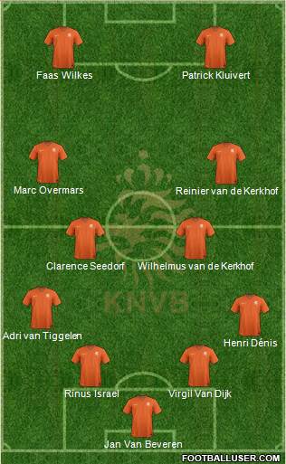 Holland Formation 2021