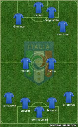 Italy Formation 2021