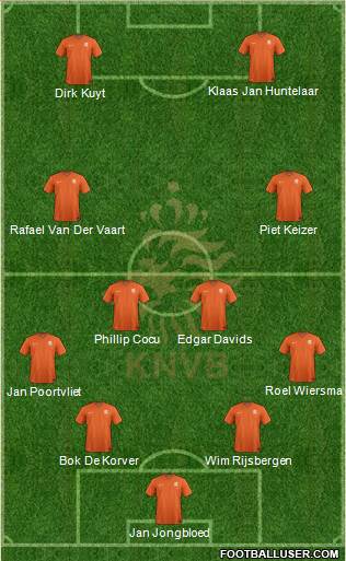 Holland Formation 2021