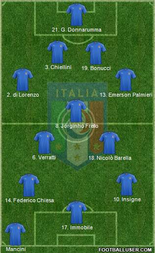 Italy Formation 2021