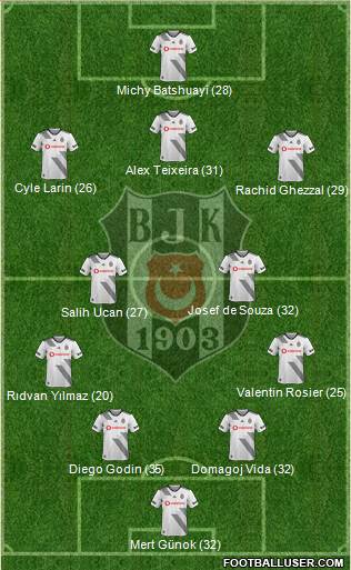 Besiktas JK Formation 2021