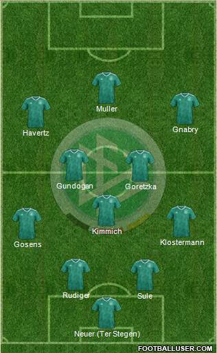 Germany Formation 2021