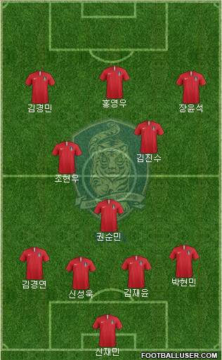 South Korea Formation 2021