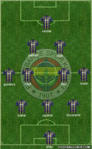 Fenerbahçe SK Formation 2021