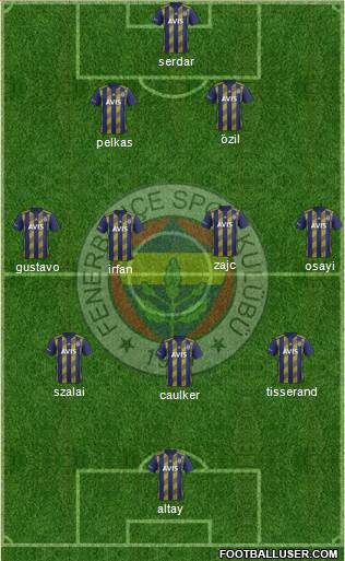 Fenerbahçe SK Formation 2021