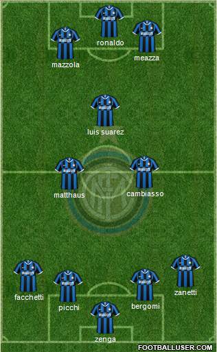 F.C. Internazionale Formation 2021