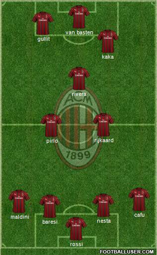 A.C. Milan Formation 2021