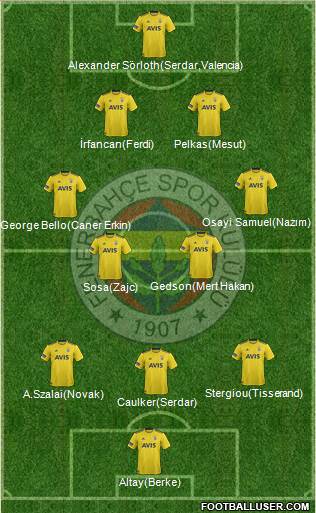 Fenerbahçe SK Formation 2021