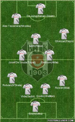 Besiktas JK Formation 2021