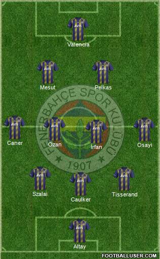 Fenerbahçe SK Formation 2021