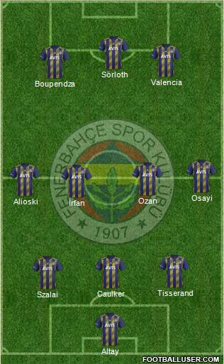 Fenerbahçe SK Formation 2021