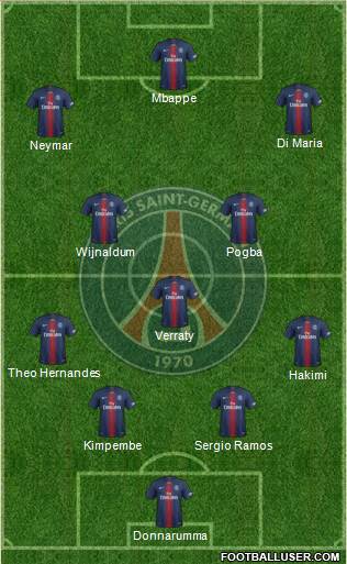 Paris Saint-Germain Formation 2021