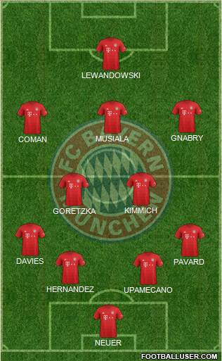 FC Bayern München Formation 2021