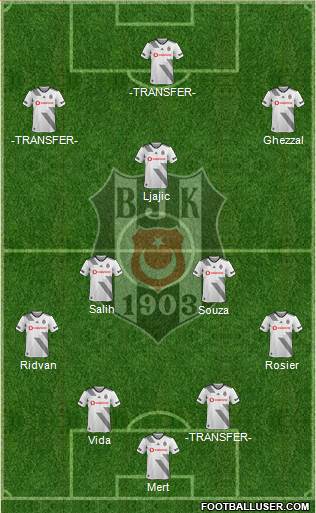 Besiktas JK Formation 2021