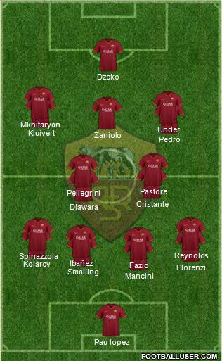 AS Roma Formation 2021