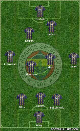 Fenerbahçe SK Formation 2021