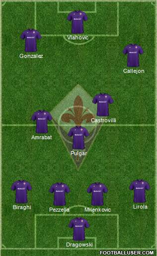 Fiorentina Formation 2021