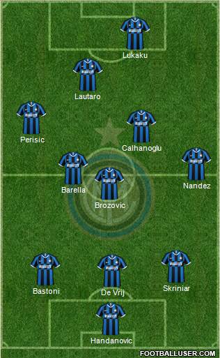 F.C. Internazionale Formation 2021