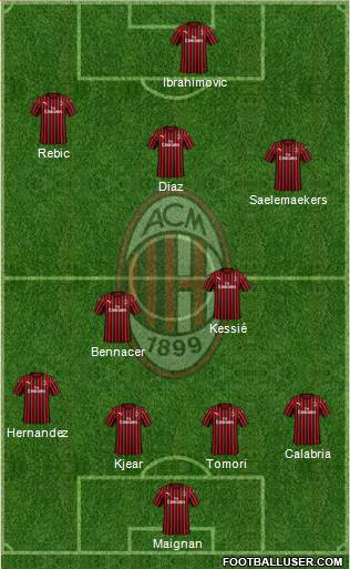 A.C. Milan Formation 2021