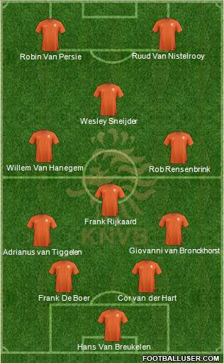 Holland Formation 2021