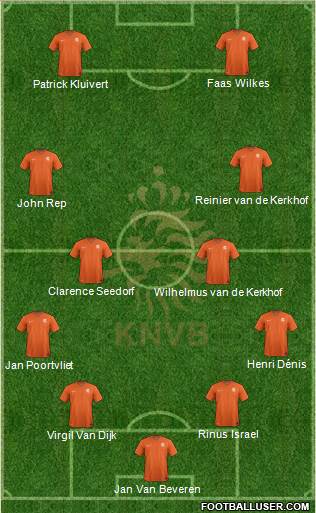 Holland Formation 2021