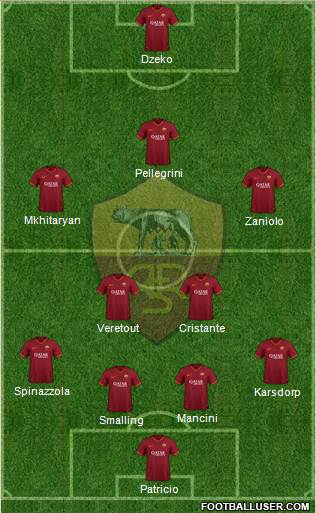 AS Roma Formation 2021