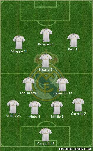 Real Madrid C.F. Formation 2021