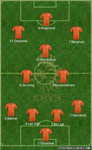 Holland Formation 2021