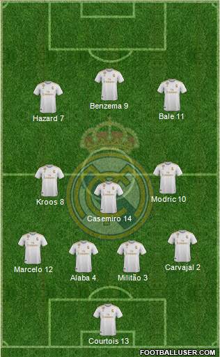 Real Madrid C.F. Formation 2021