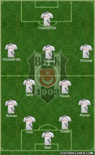 Besiktas JK Formation 2021