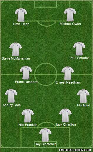 England Formation 2021