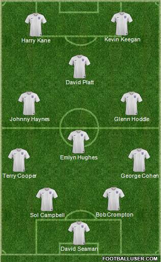 England Formation 2021