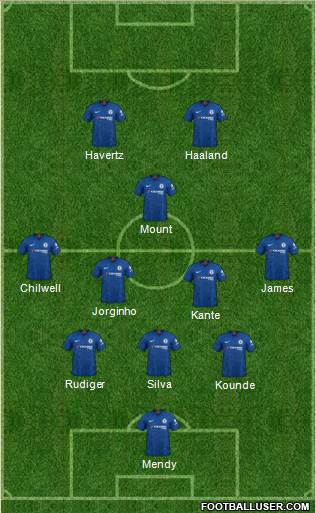 Chelsea Formation 2021