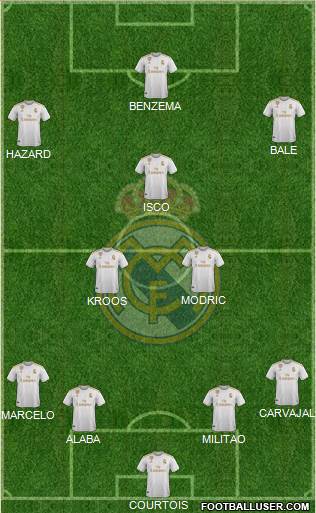 Real Madrid C.F. Formation 2021