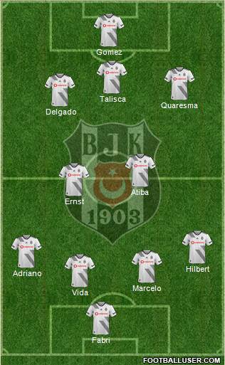 Besiktas JK Formation 2021