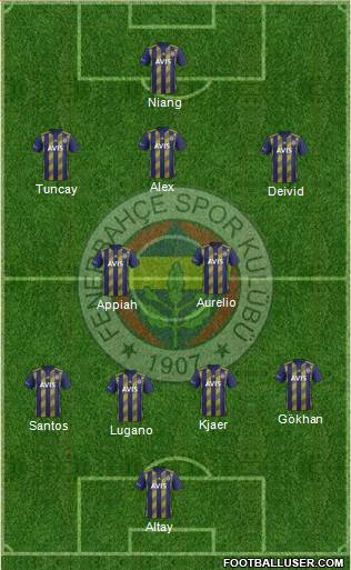 Fenerbahçe SK Formation 2021