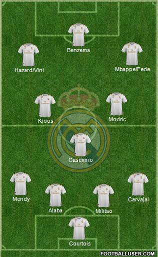 Real Madrid C.F. Formation 2021